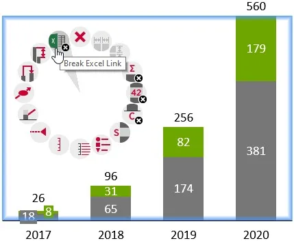 think-cell Löschen externer Datenverknüpfungen