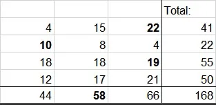 think-cell round example