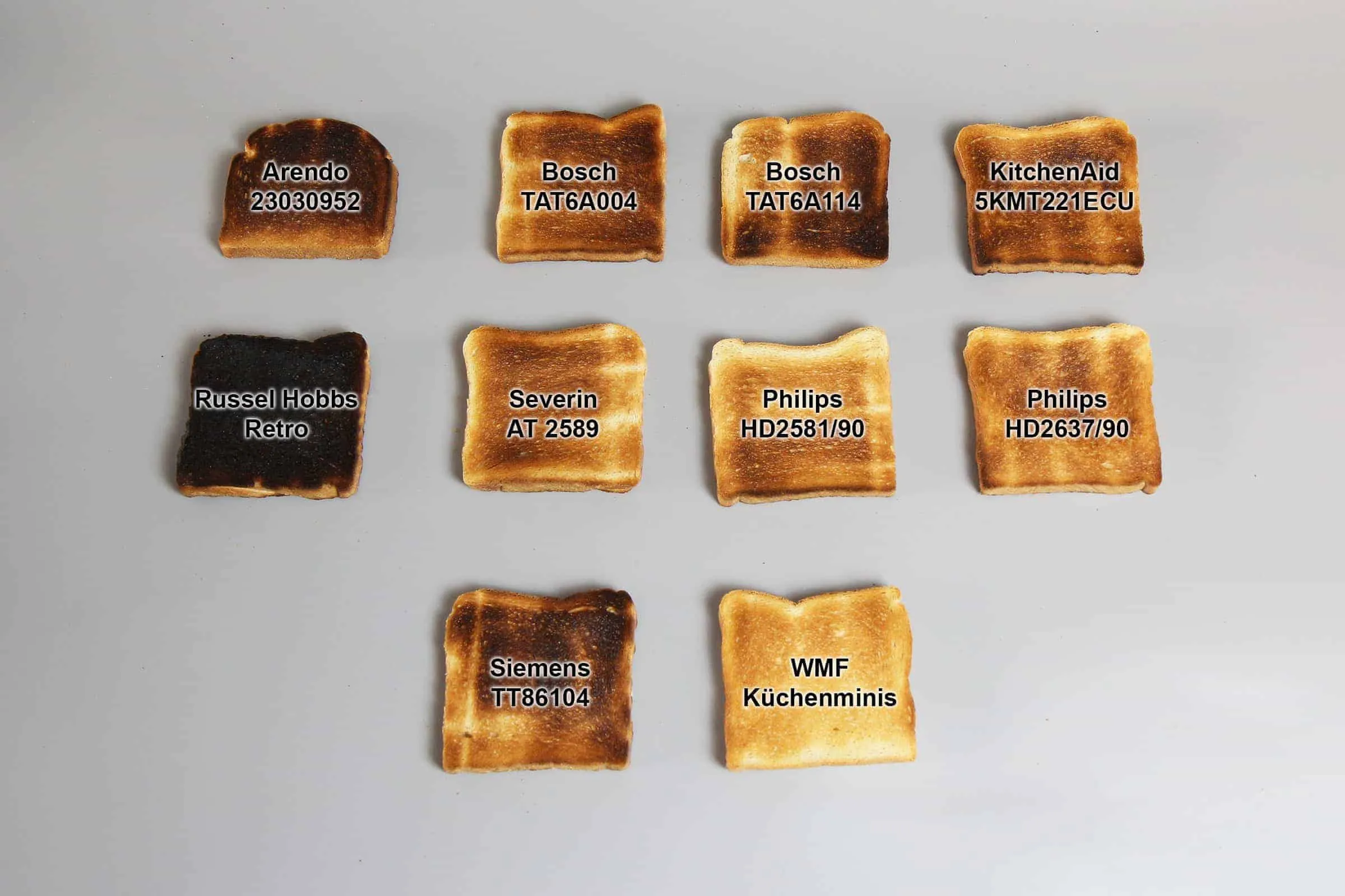 Toaster-Test: Ergebnisse des Drei-Minuten-Tests, Vergleich der Röstgrade