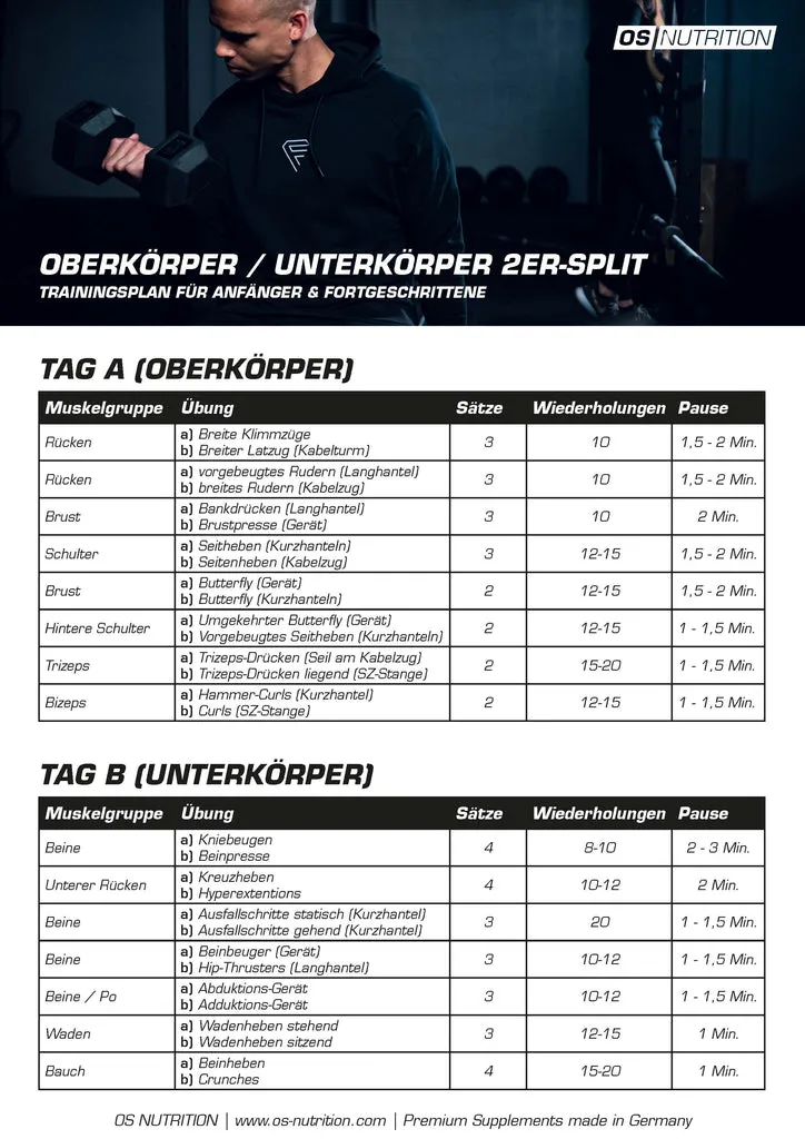 Trainingsplan Oberkörper und Unterkörper im 2er Split