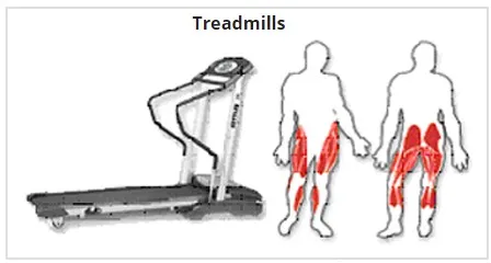 Treadmills