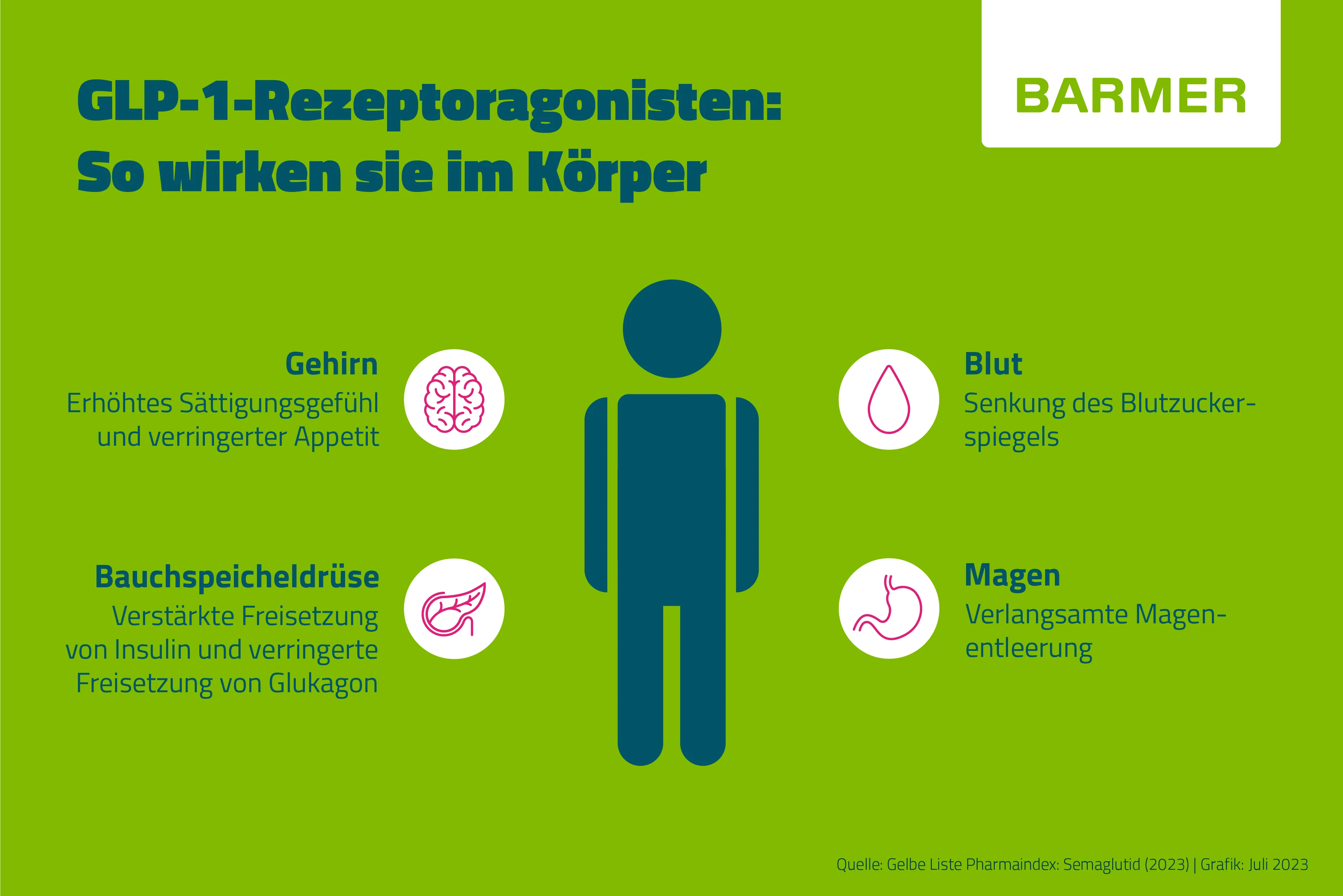 Typ-2-Diabetes und die Rolle von GLP-1-Rezeptoragonisten