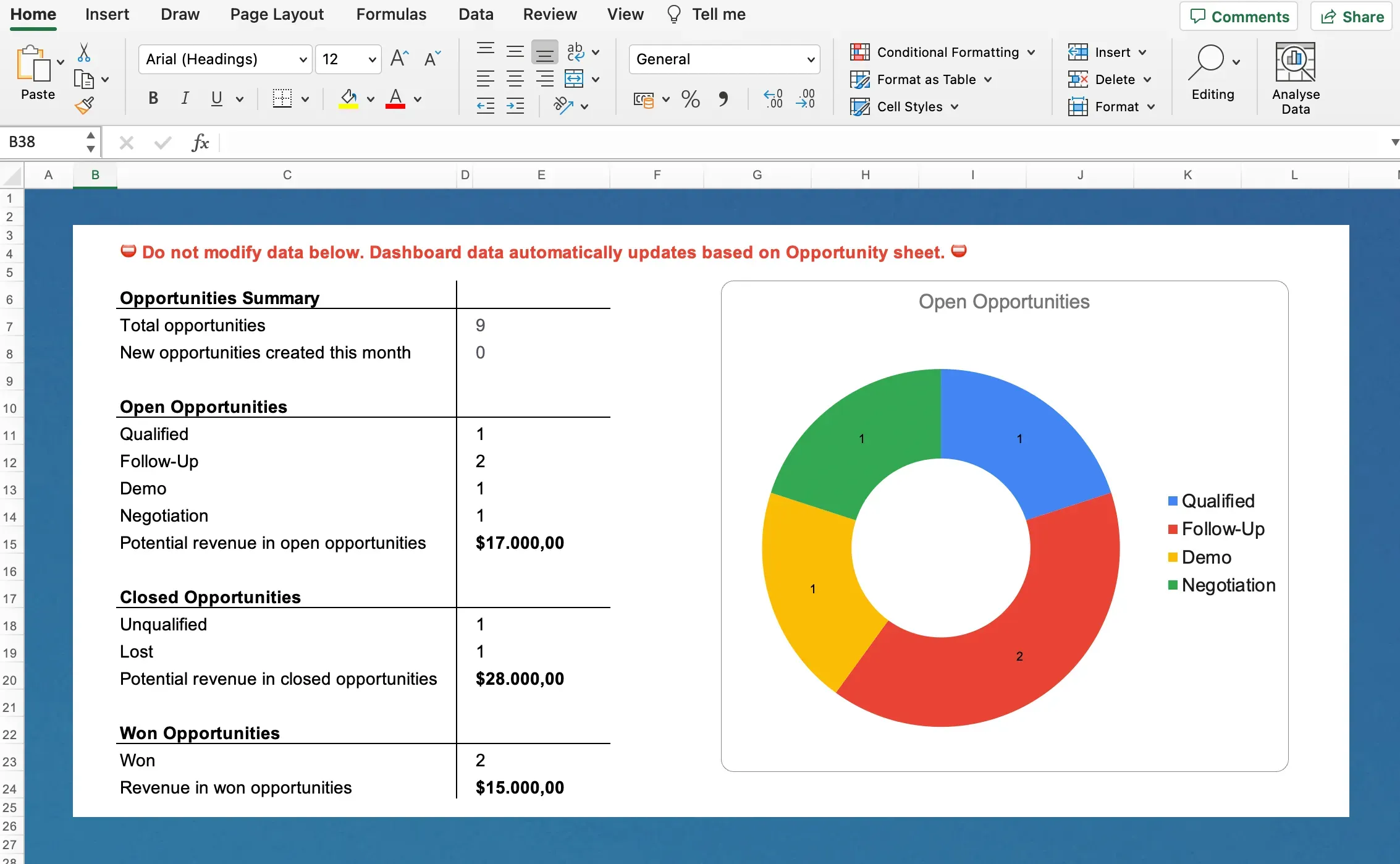 Überprüfung des Sales Dashboards