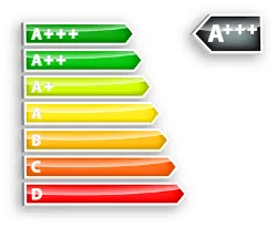 Übersicht der Energieeffizienzklassen von Wäschetrocknern von A+++ bis C