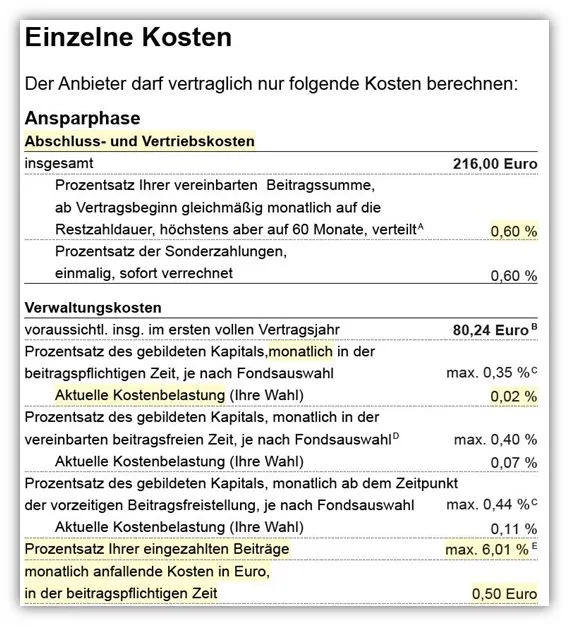Übersicht der Kostenstruktur der Continentale BasisRente Invest Nettopolice, inklusive geringerer Abschlusskosten