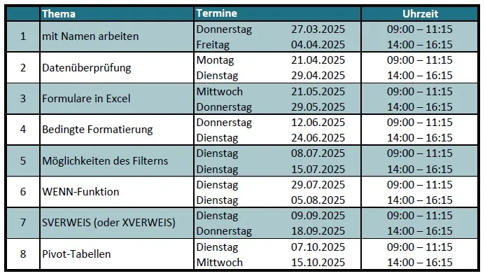 Übersicht der Termine und Module für den Excel Grundkurs Online Webinar-Reihe