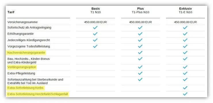 Unterschiedliche Tarife Hannoversche Risikolebensversicherung Basis, Plus und Exklusiv