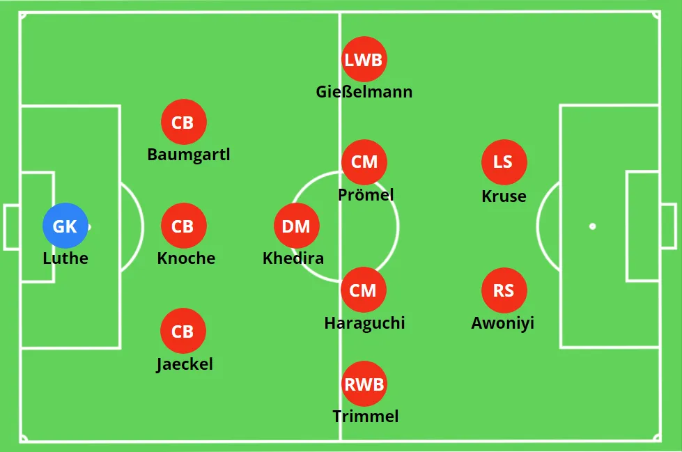 Urs Fischer Union Berlin Taktik