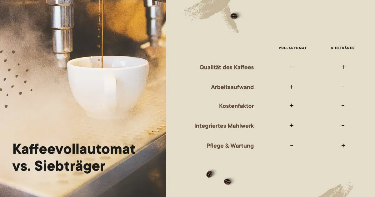 Vergleichstabelle Siebträger oder Vollautomat