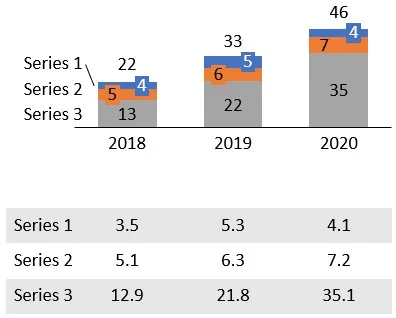 Verknüpfte think-cell Diagramme und Datentabelle auf einer Folie