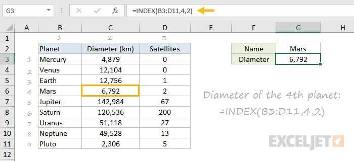 Verwenden der INDEX-Funktion, um den Durchmesser des 4. Planeten abzurufen