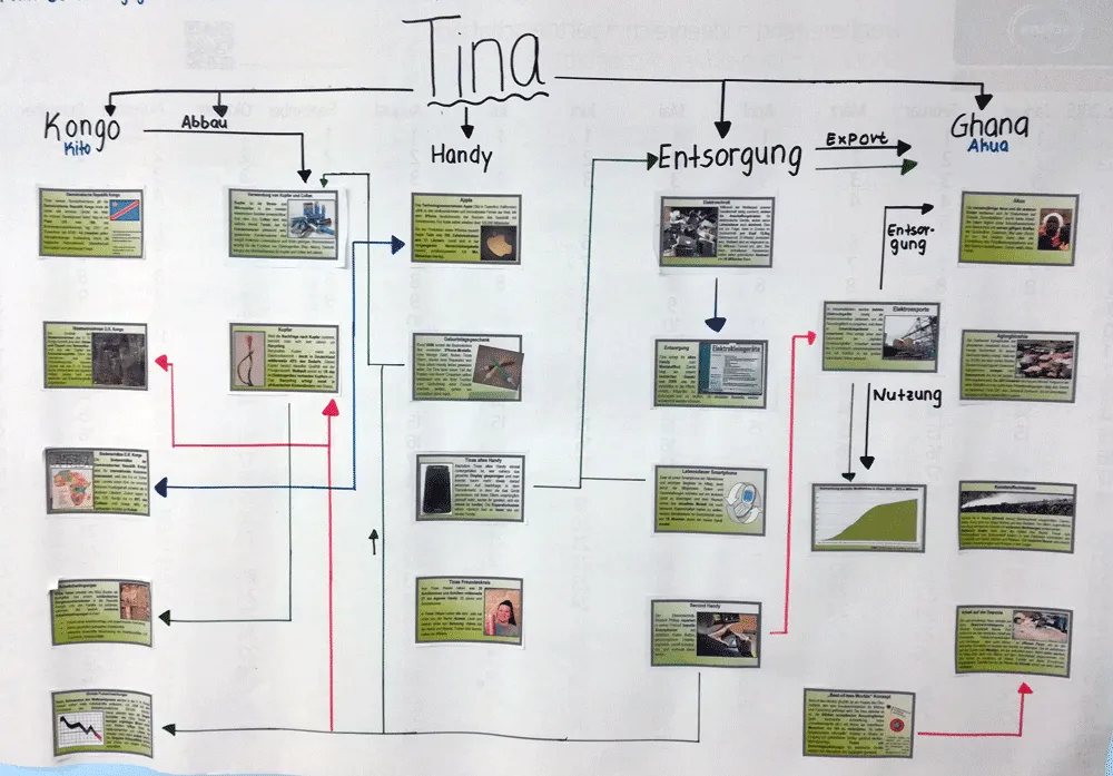 Visuelles Element zur Mystery-Methode im Unterricht zur Förderung systemischen Denkens