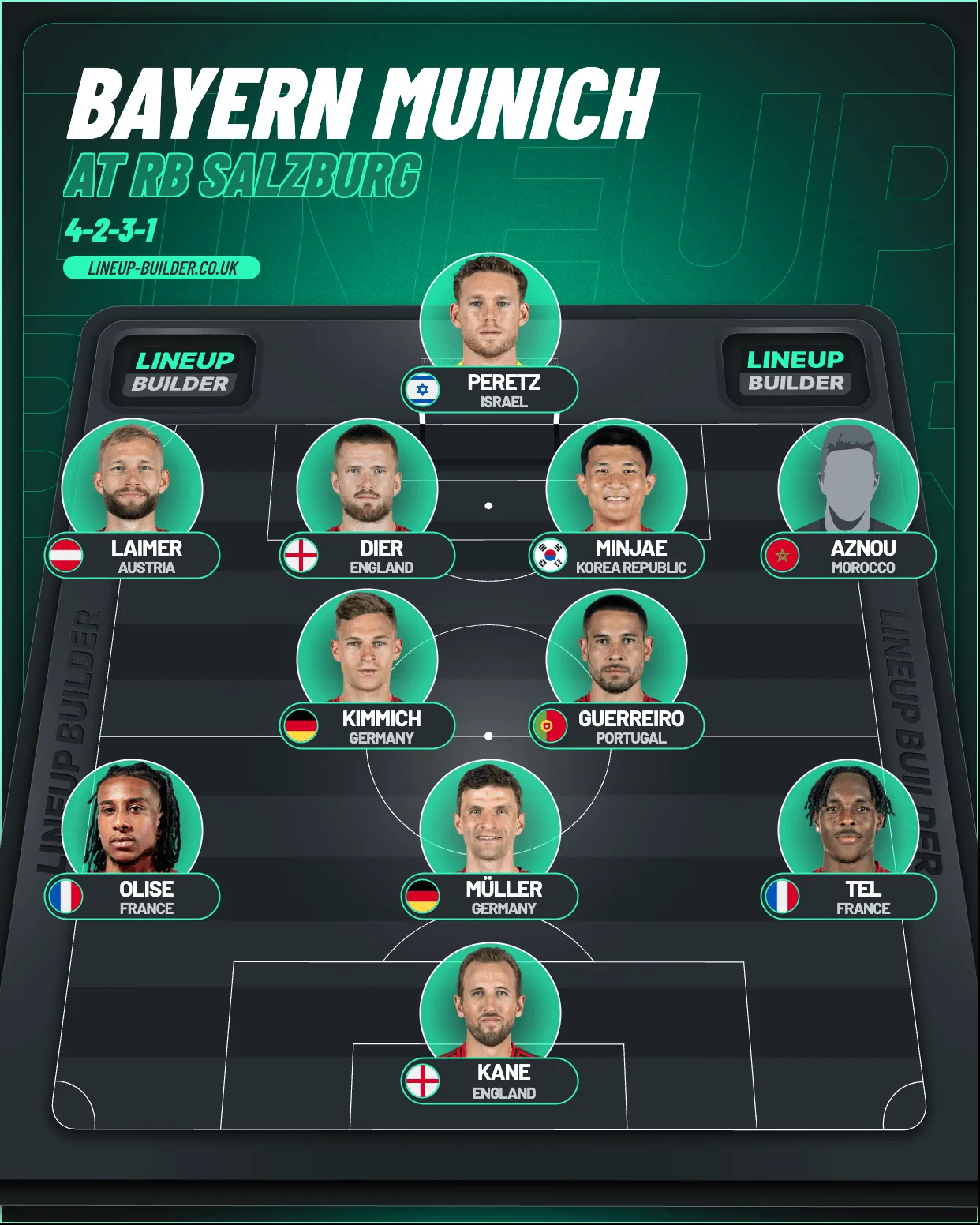 Voraussichtliche Aufstellung des FC Bayern München gegen RB Salzburg im Testspiel