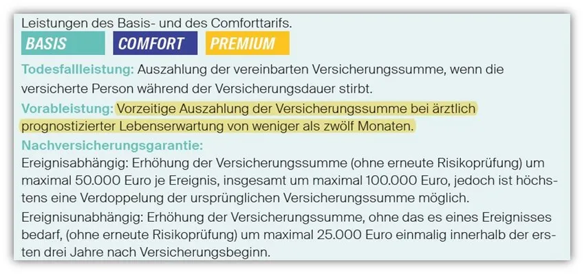 Vorteile der vorgezogenen Todesfallleistung im Basistarif der LV1871 Risikolebensversicherung