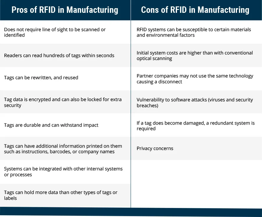 Vorteile und Nachteile von RFID