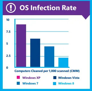 XP Statistik