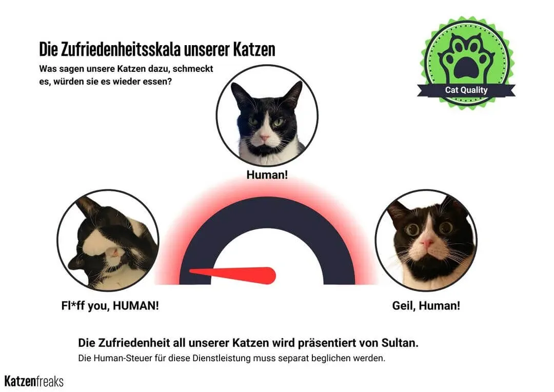 Zufriedenheitsskala Katzen Miamor Katzenfutter Test