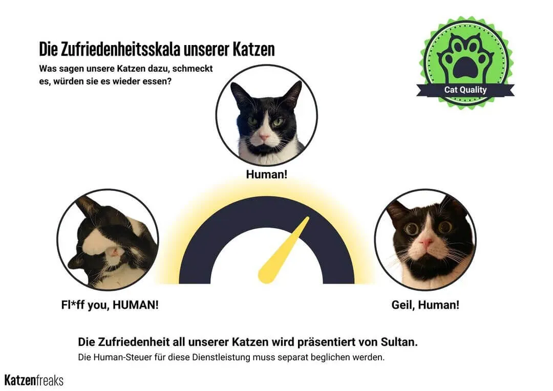 Zufriedenheitsskalla-Katzenfutter-Feringa-Classic-Meat-katzenfutter-test