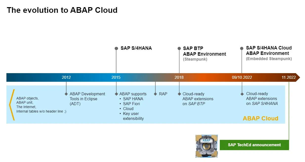 ABAP Cloud Evolutionsweg