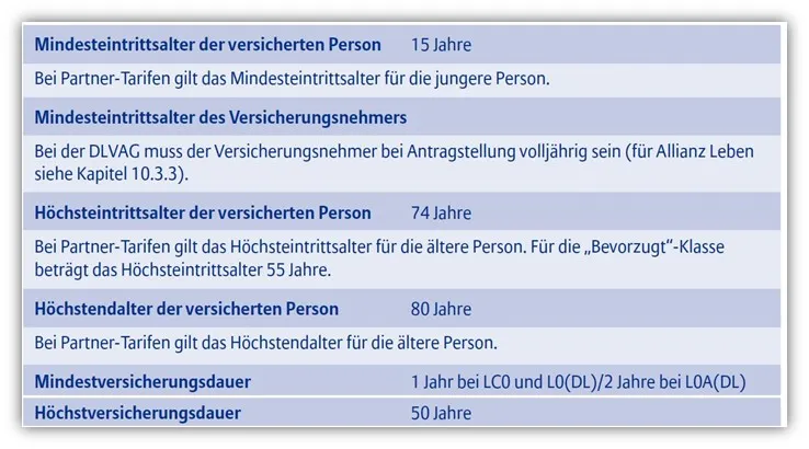 Allianz Risikolebensversicherung Annahmevoraussetzungen Alter Laufzeit
