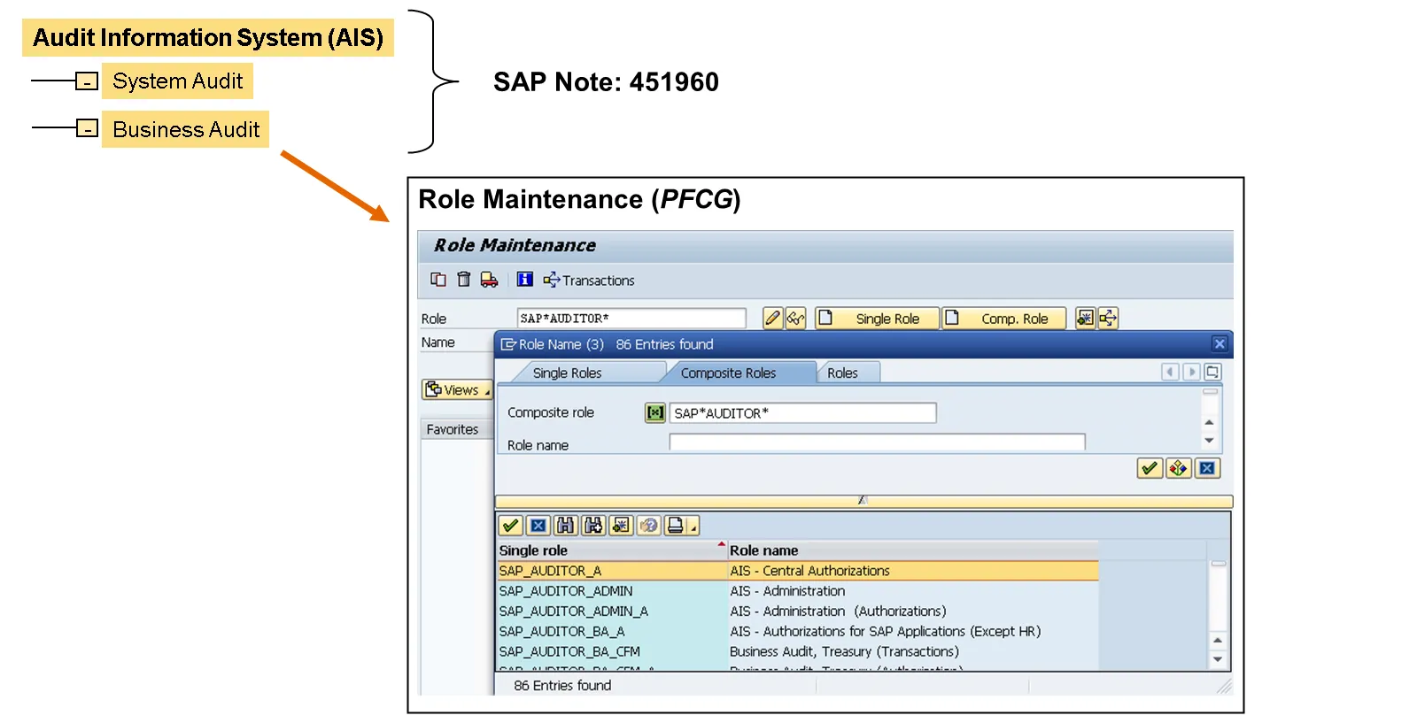 Auszug aus den Suchergebnissen für SAP*AUDITOR* Rollen in der Rollenpflege (Transaktion PFCG).