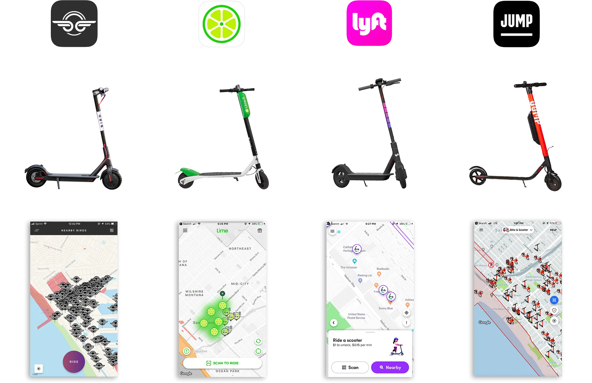 Beliebte Rollerunternehmen, die von einem ERP-System profitieren würden.