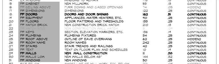 Benennung der AutoCAD Layer: Beispiel für eine effektive Namenskonvention