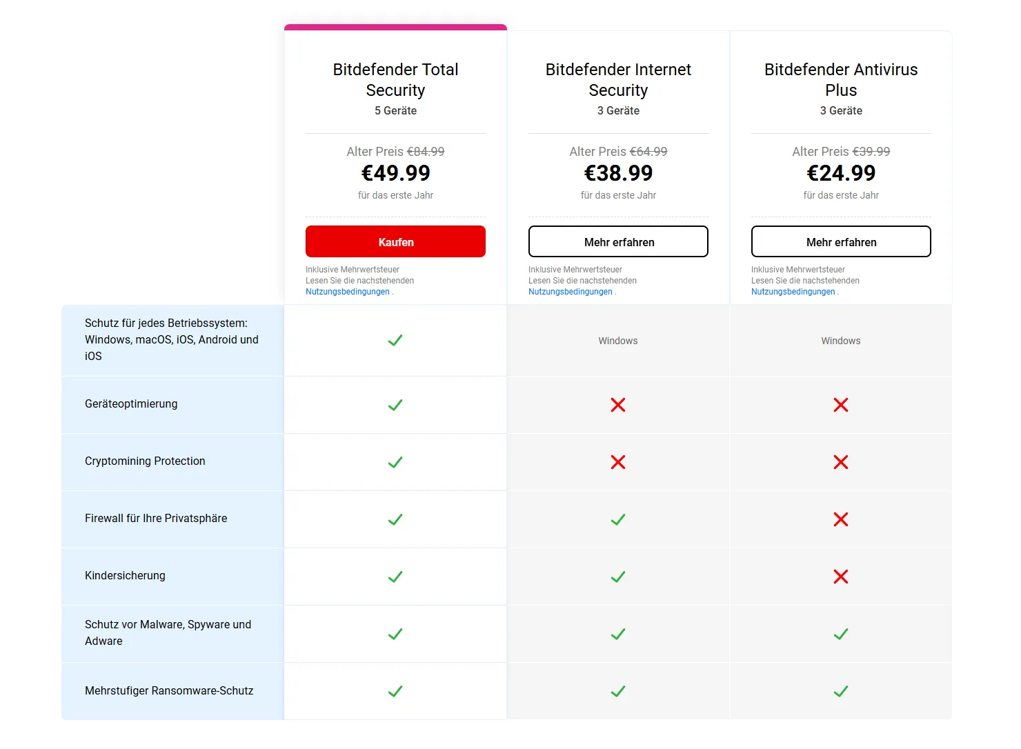 Bitdefender Editionen im Vergleich – welche Total Security Option passt?