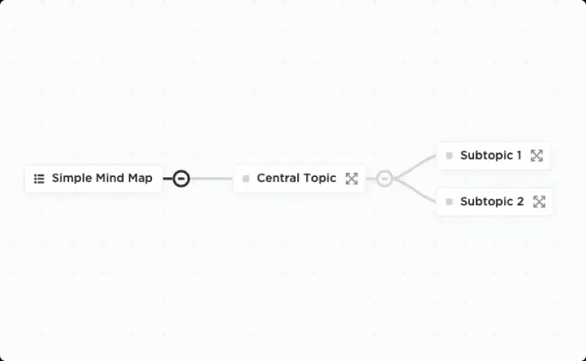 Brainstorming-Ideen mit der ClickUp Simple Mind Map Vorlage optimieren und visualisieren