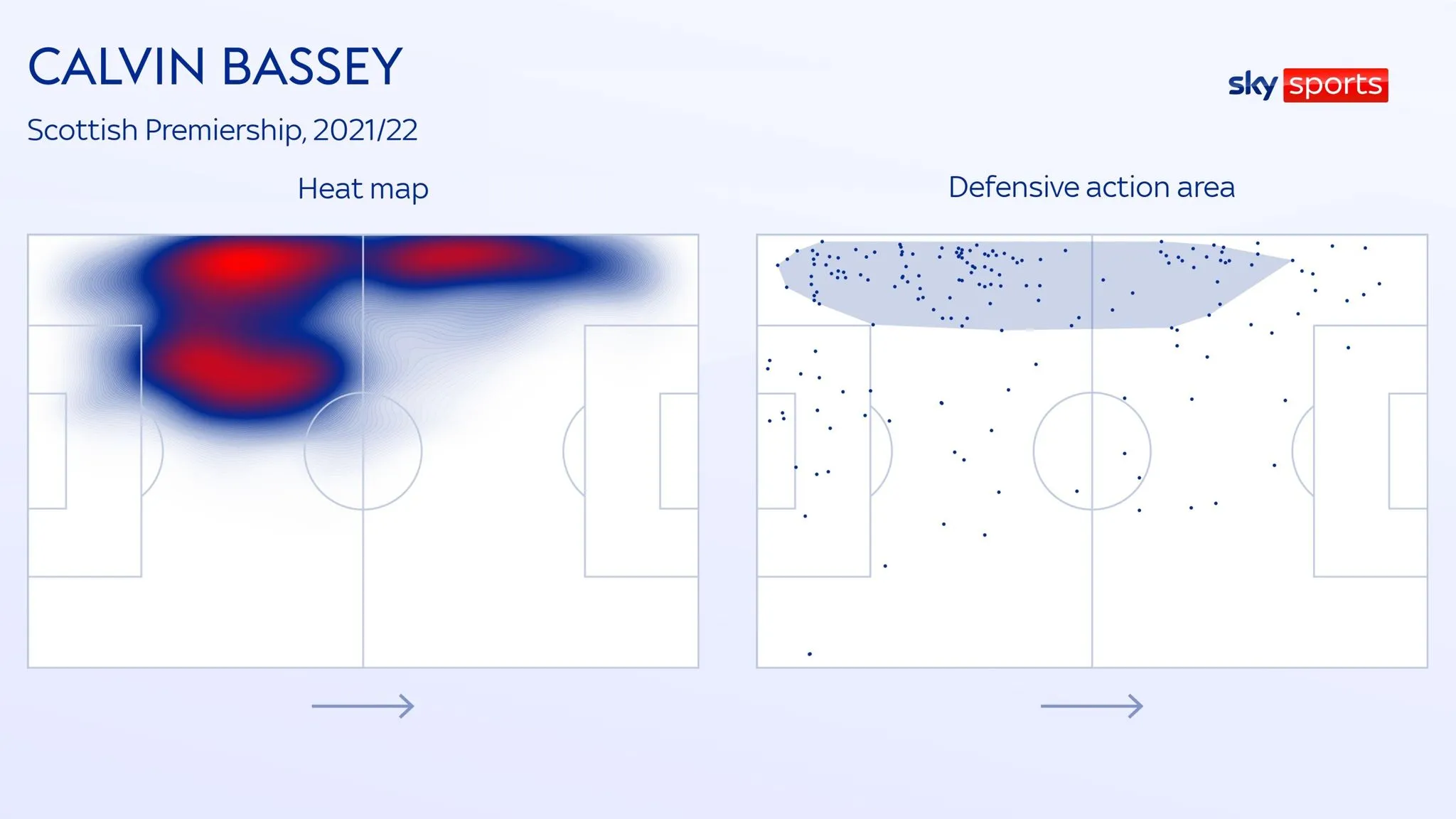 Calvin Bassey im Trikot der Glasgow Rangers in Aktion auf dem Spielfeld
