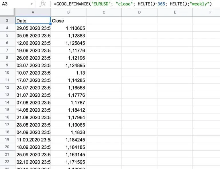 Darstellung historischer wöchentlicher EUR/USD-Wechselkurse in Google Tabellen, ermittelt mit der GOOGLEFINANCE-Funktion.