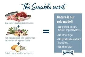 Das Happy Dog Natural Life Concept mit natürlichen Zutaten für eine gesunde Hundeernährung