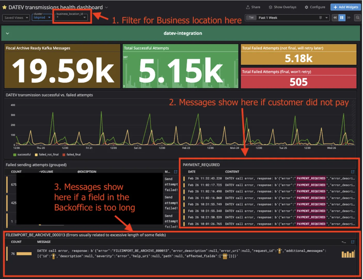Dashboard zur Überprüfung des DATEV-Übertragungsstatus