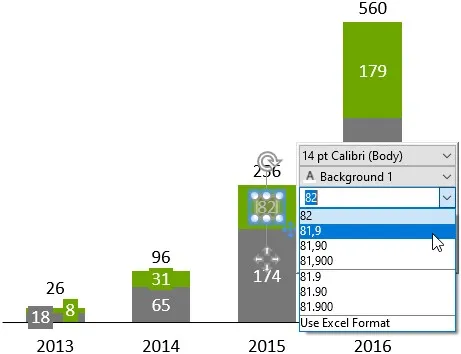 Dezimalpräzision auf Zahlenbeschriftungen in einem think-cell Diagramm angewendet