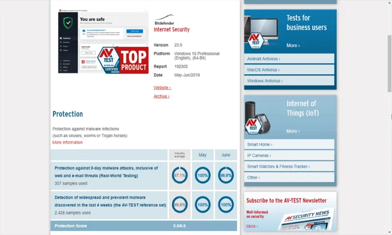 Diagramm der AV-TEST-Ergebnisse für Bitdefender im Juni 2019, das Schutz- und Leistungsbewertungen zeigt.