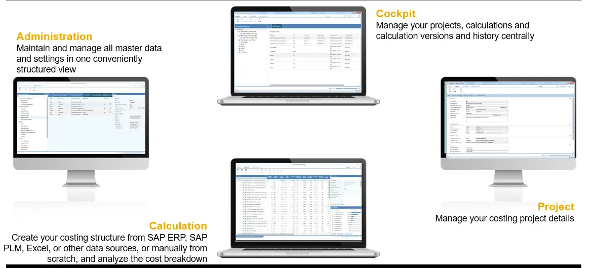 Diagramm: Hauptansichten von SAP PLC