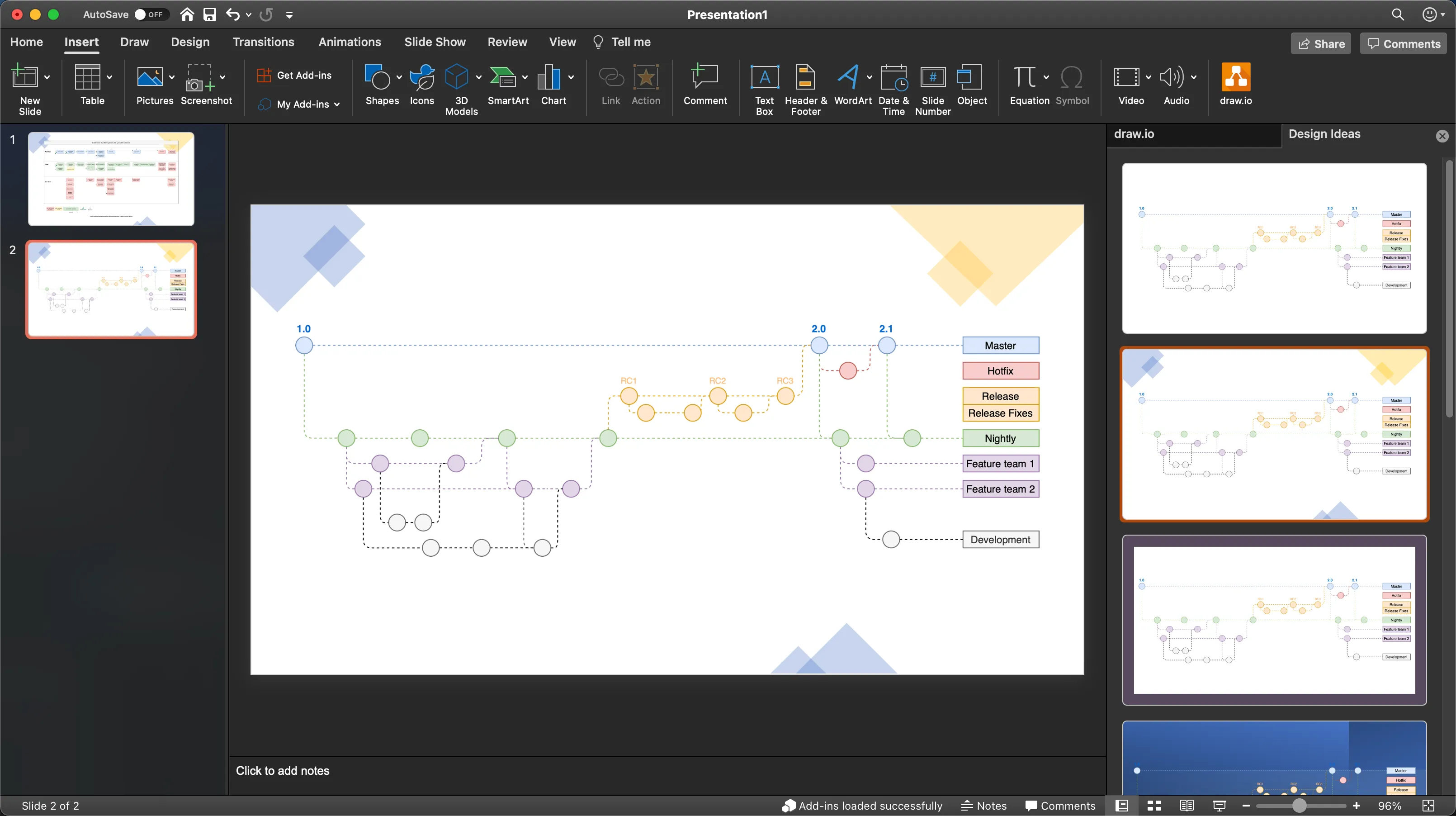 Ein Beispiel für ein erfolgreich in eine PowerPoint-Folie eingefügtes draw.io Diagramm, bereit zur weiteren Bearbeitung.