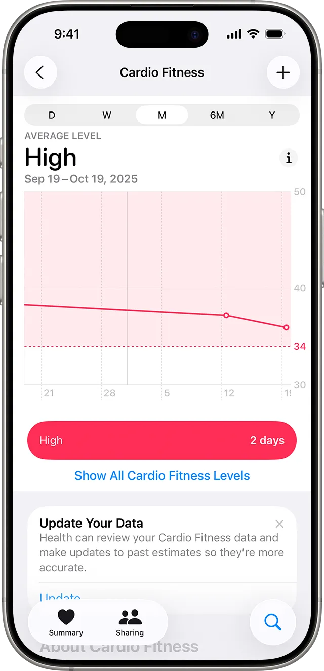 Ein iPhone zeigt eine Grafik mit überdurchschnittlichen Cardiofitness-Daten der letzten 7 Tage.