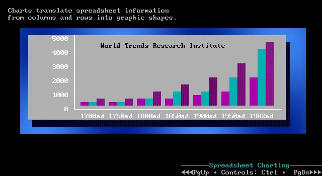 Einführung in die Diagrammerstellung in Microsoft Works
