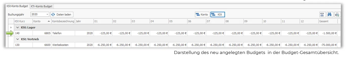 Eingabe und Anzeige neuer Budgets für die Lexware Kostenstellenauswertung