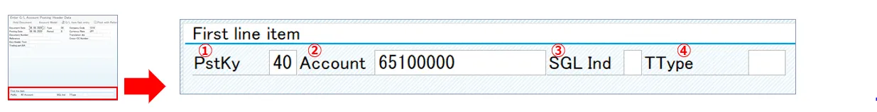 Eingabefelder für Positionsdaten in der SAP F-02 Transaktion mit Buchungsschlüssel und Sachkonto