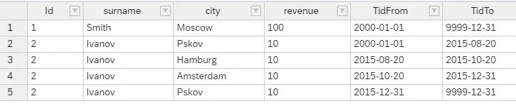 Ergebnis des zweiten ATT Updates in SAP HANA