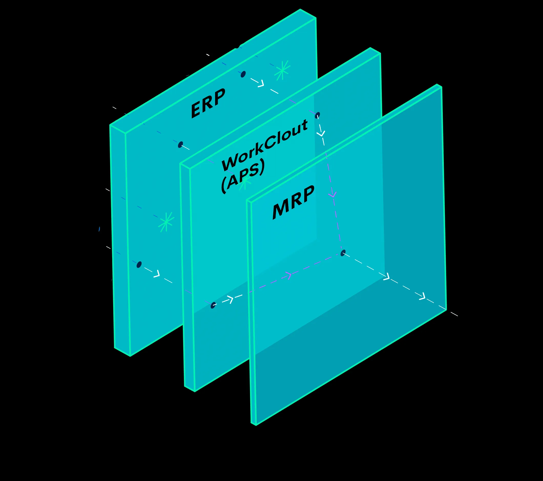 Erweiterte Produktionsplanung WorkClout