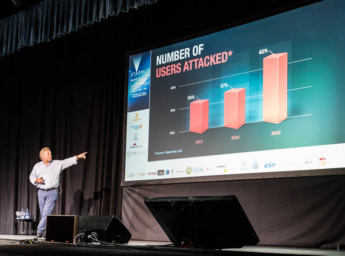 Eugene Kaspersky präsentiert neue Ansätze für Cyber-Sicherheit, relevant für Kaspersky Saturn