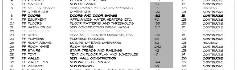 Farbcodes in AutoCAD: Zuordnung von Stiftfarben zu Layern zur besseren Übersicht