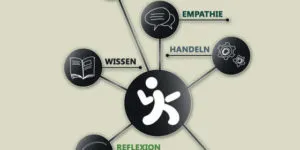 Flyer zur Abteilung für politische Bildung bei Soziale Bildung e.V.