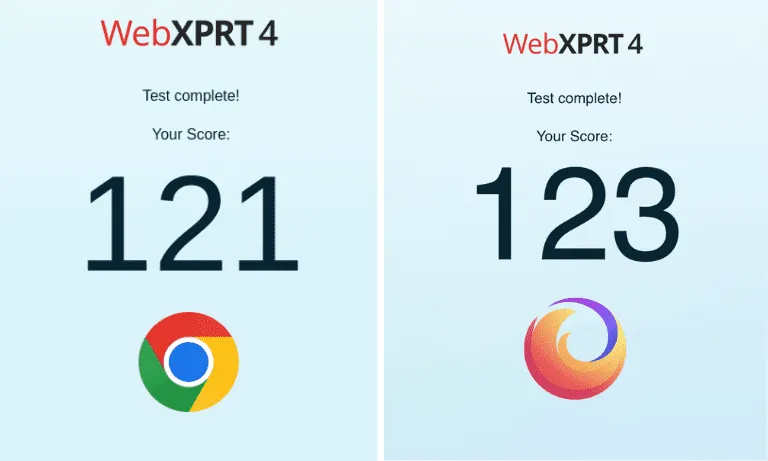 Geschwindigkeitstest: Chrome und Firefox im direkten Vergleich