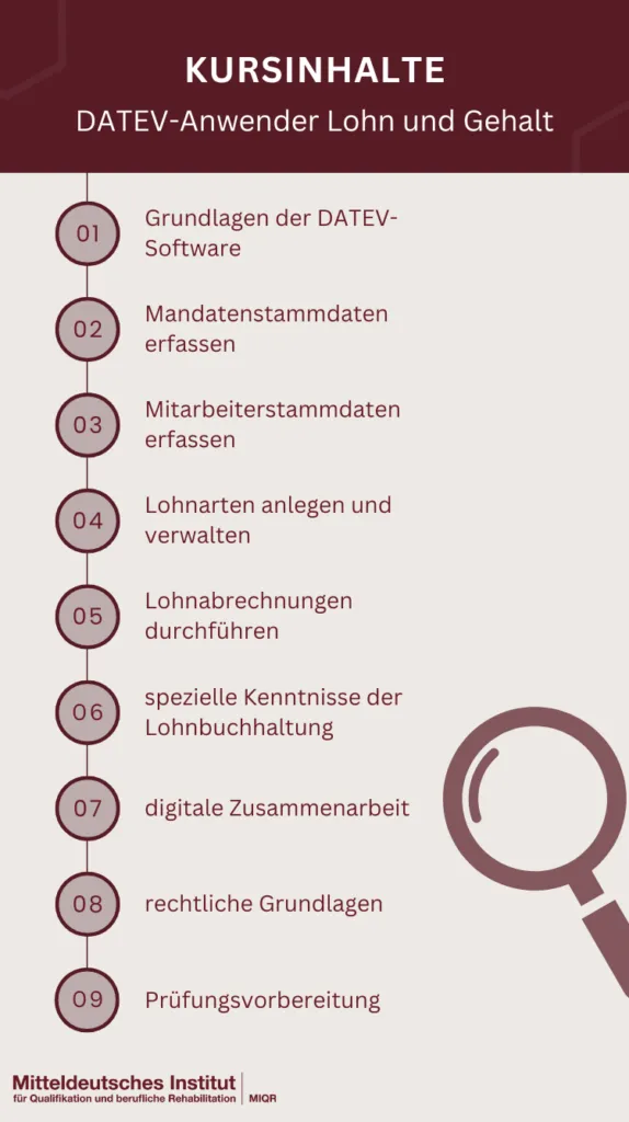 Grafische Darstellung der DATEV Lohn und Gehalt Kursinhalte und Lernziele