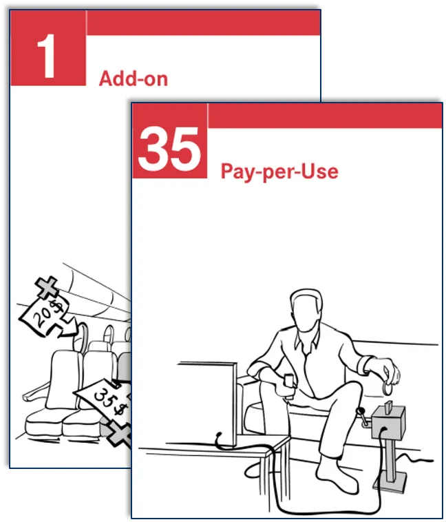 Grafische Darstellung verschiedener innovativer Geschäftsmodellbeispiele wie Add-on und Pay-per-Use für die Inspiration.