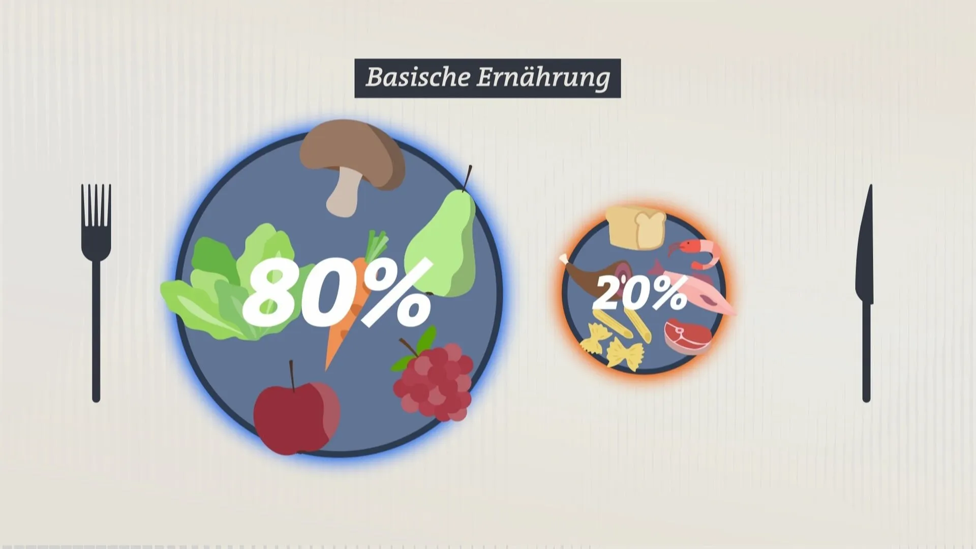 Großer Teller mit Obst und Gemüse und kleinerer Teller daneben.
